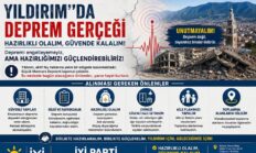 İsmail Seyis’ten Yıldırım İçin Deprem Uyarısı: “Deprem Bizi Vurmadan Önlemimizi Alalım”
